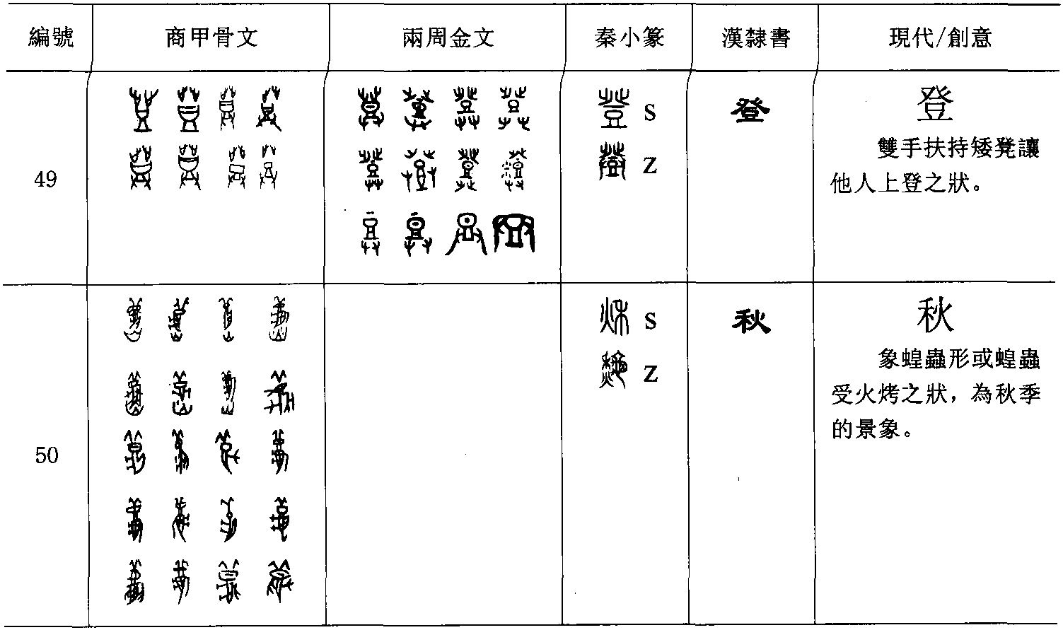 一、《說(shuō)文解字》